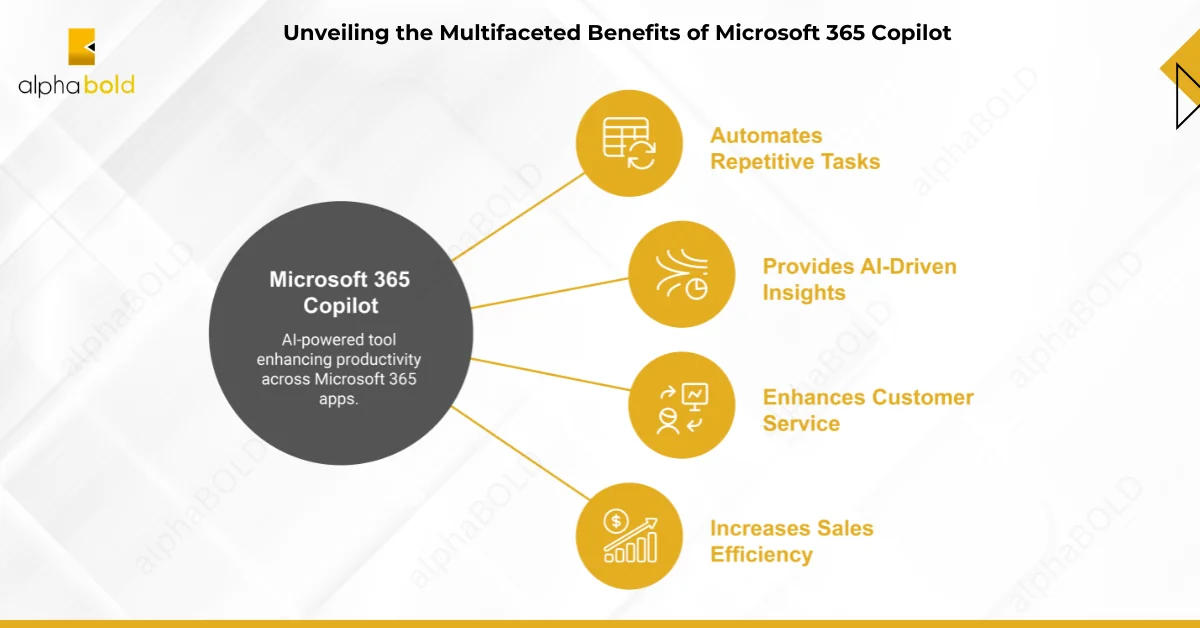 How Useful is Microsoft 365 Copilot for Business