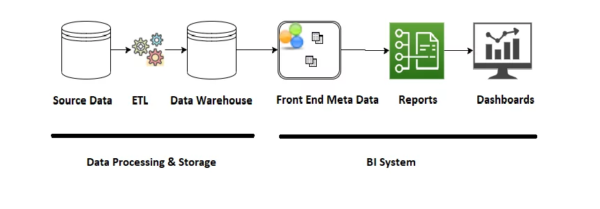 Infographics show the Guide to BI Testing