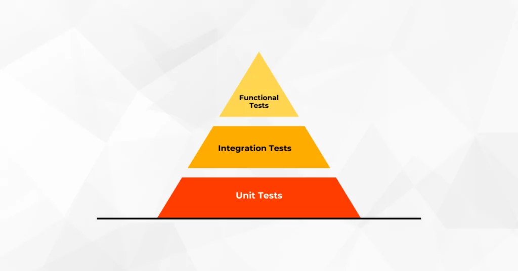 Unit Testing vs. Functional Testing