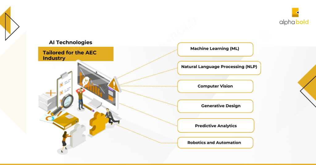 This image shows the AI Technologies Tailored for the AEC Industry