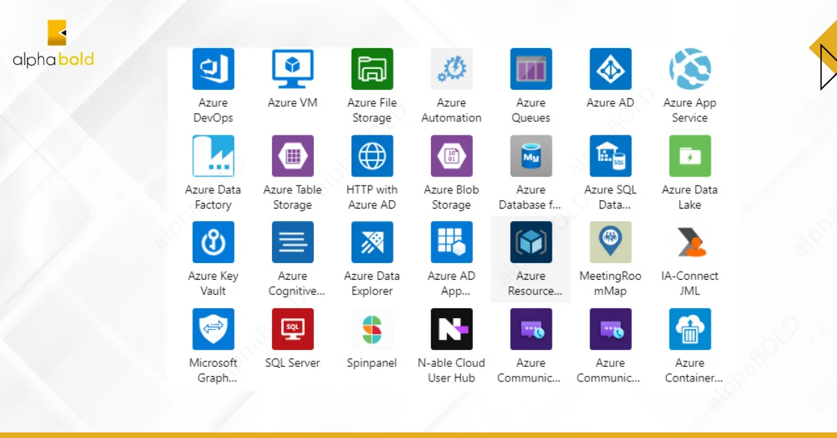 Infographic shows the Azure DevOps