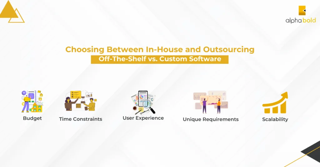 This infographic shows the factors that impact the choice between off-the-shelf vs. custom solutions