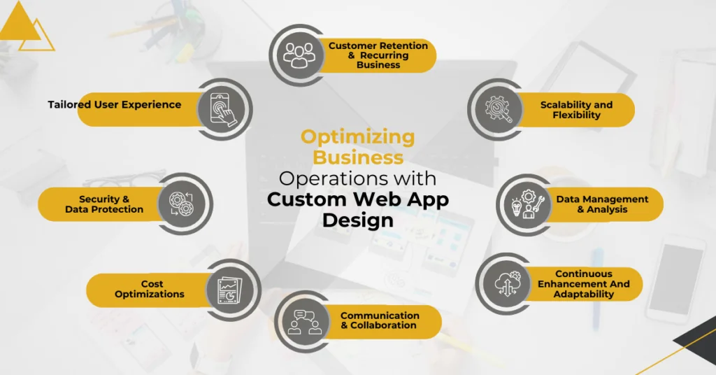 The Infographic showcases the many benefits companies enjoy when optimizing their business operations with custom web apps.