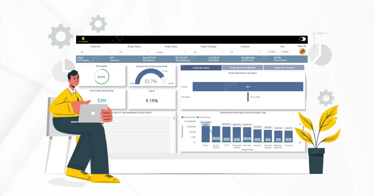 this image shows The Importance of Real-time Data Visualizations in Power BI