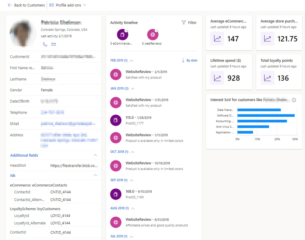 A Dynamics 365 customer profile dashboard showing a customer’s personal details on the left, including name, gender, date of birth, contact information, address, and linked IDs.