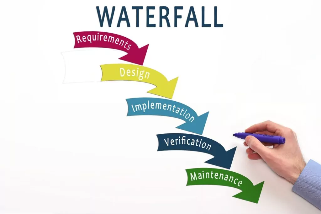 Project Management Methodologies: Waterfall