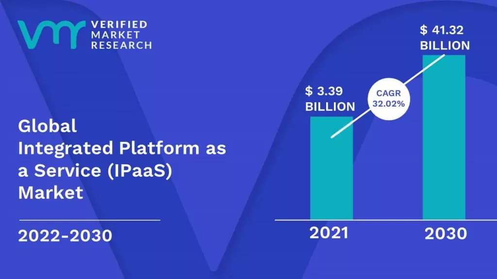 Booming IPaaS Industry