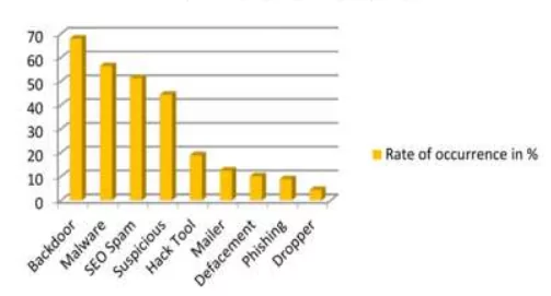 This image shows Top CRM Security Concerns