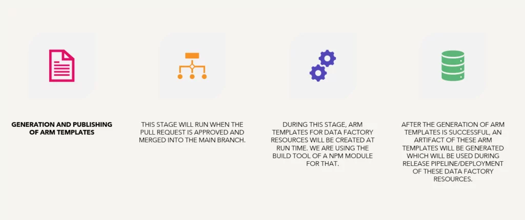 Generation and Publishing of Arm Templates - DataDevOps on Azure