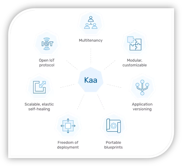 Kaa - Top 6 Open Source IoT Frameworks