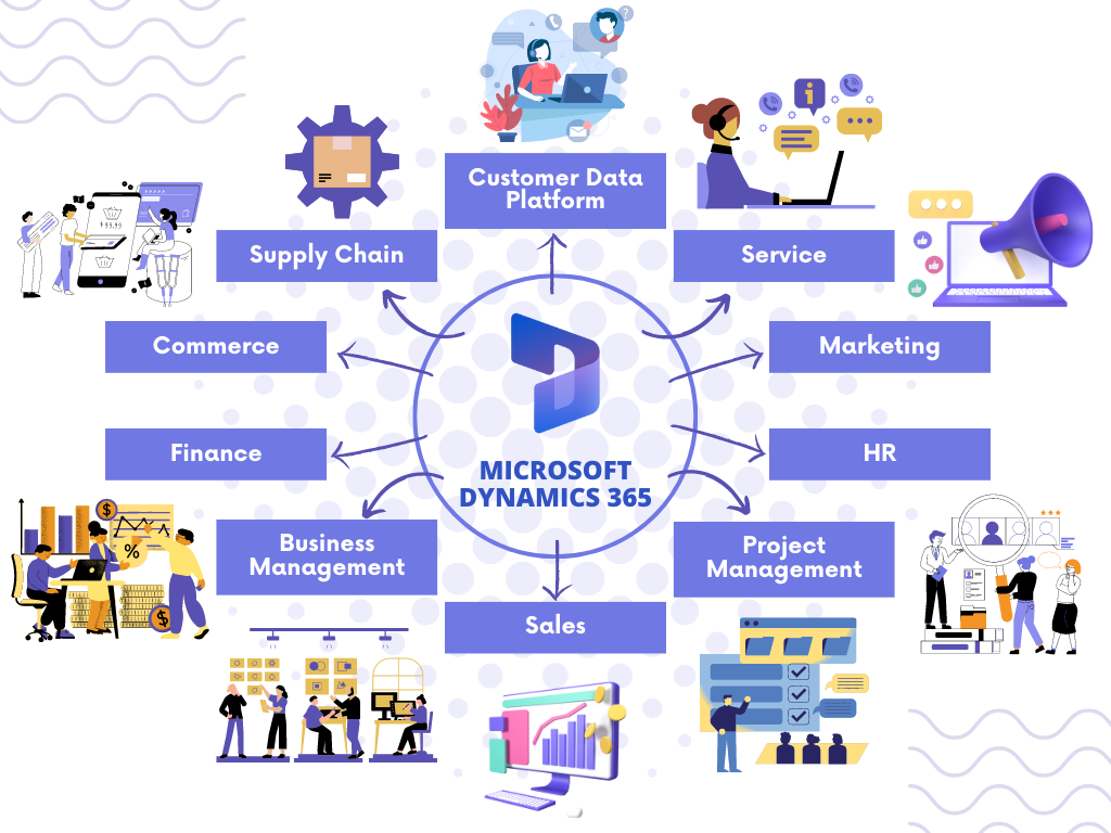 Segmentation and Targeting