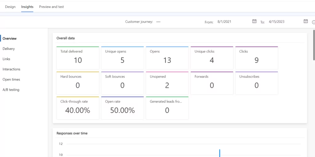 Customer Insights- Dynamics 365 Marketing