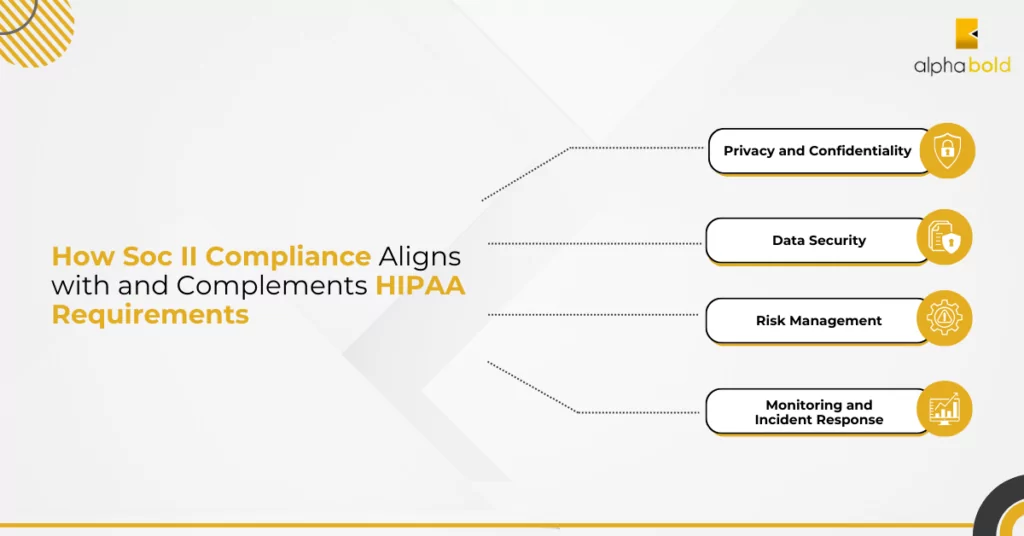 How Soc II Compliance Aligns with and Complements HIPAA Requirements