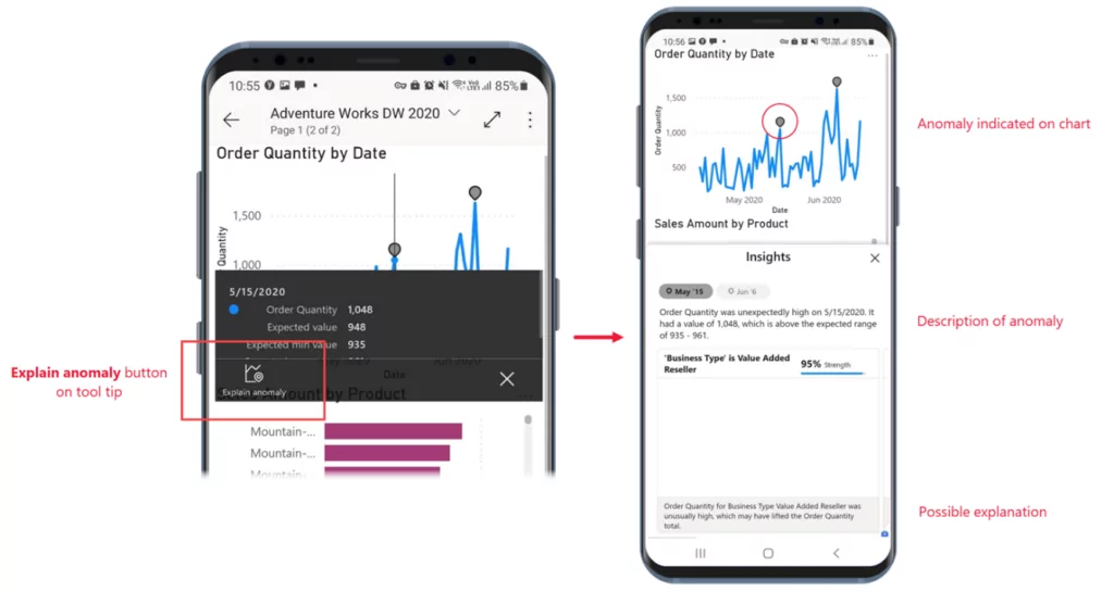 Anomaly Detection and Focus Mode-