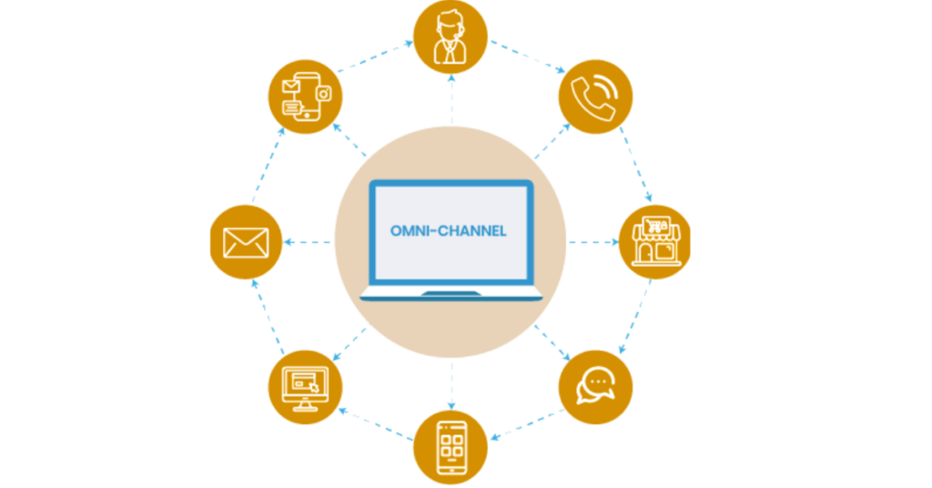 Central omni-channel hub represented by a laptop surrounded by icons for phone support, email, chat, social messaging, in-store service, knowledge base, and customer profile, illustrating connected customer engagement channels.
