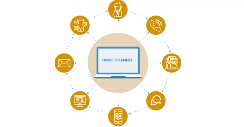 Infographics show the Channels Available with Omnichannel for Customer Service