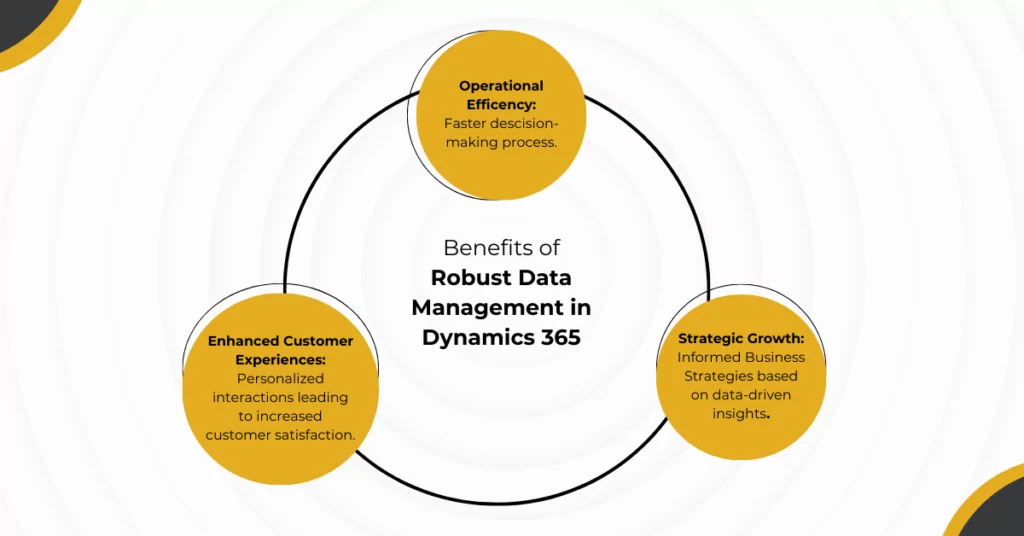 Dynamics 365 Robust Data Handling Capabilities