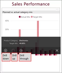 Long tapping a data point reveals a tooltip with its values