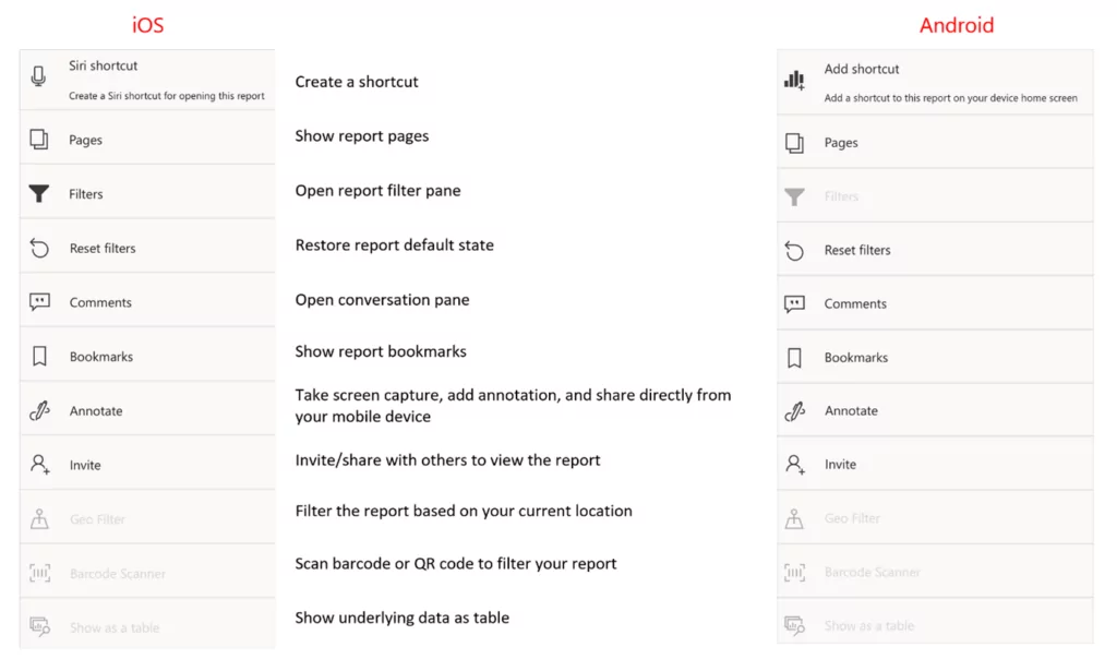 Navigating Report Pages and Actions