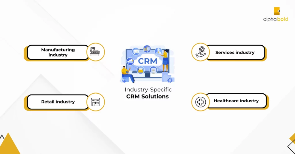 Industry Specific CRM Solutions Infographic