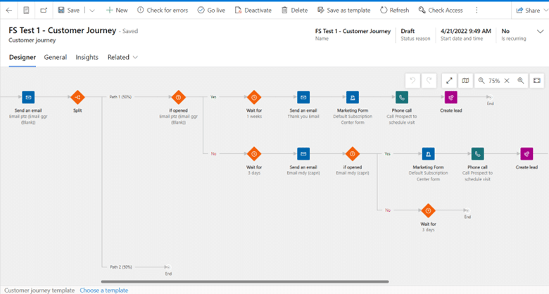 Infographic that shows what is a customer journey.