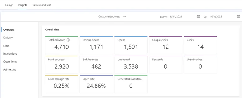 Infographic that shows how to Track Customer Engagement