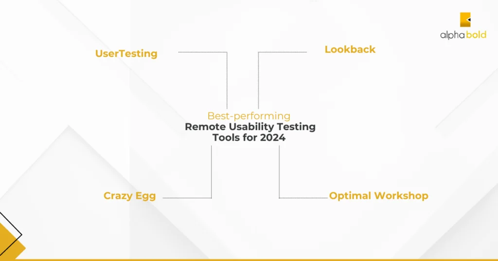 This image shows the Best-performing Remote Usability Testing Tools for 2024