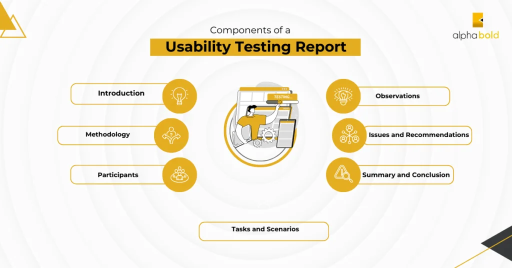 Infographics show that Components of a Usability Testing Report