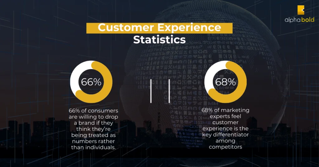 Infographics show the Microsoft Dynamics 365 CRM vs. competing CRM solutions