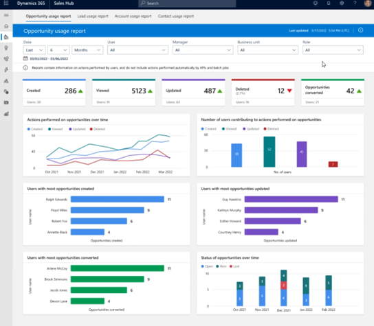 Focus on User-Driven Actions with D365 Sales Dashboard