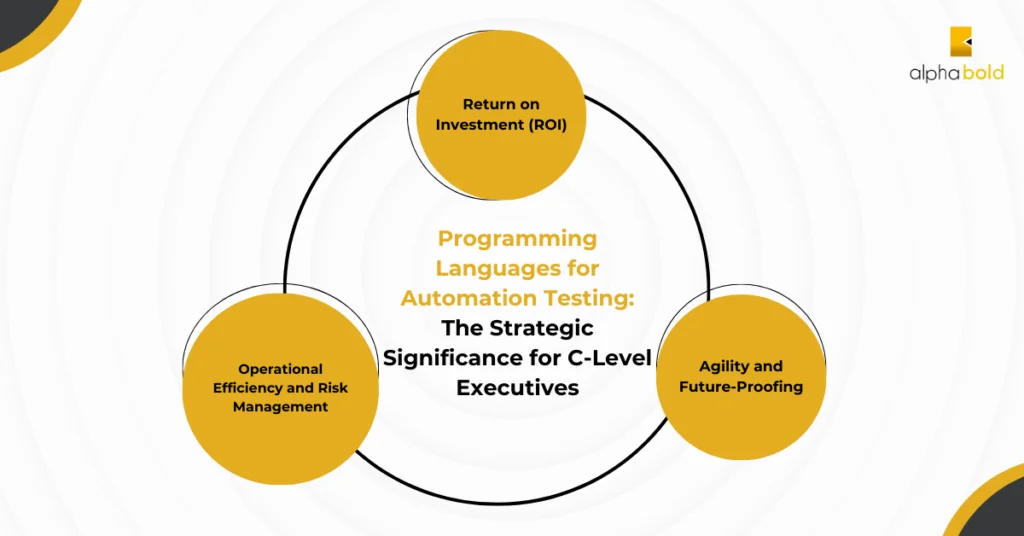 This image shows The Strategic Significance for C-Level Executives