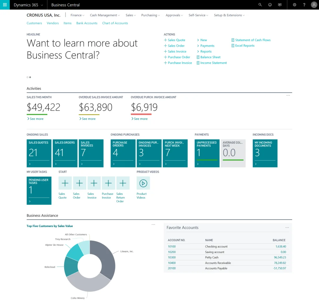 Infographics show the Inside the Dynamics 365 Business Central