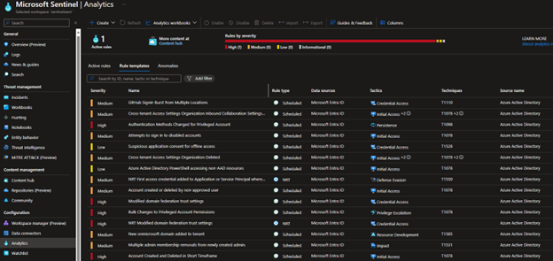 Infographics show the Unleash the hidden power of Analytics Rules