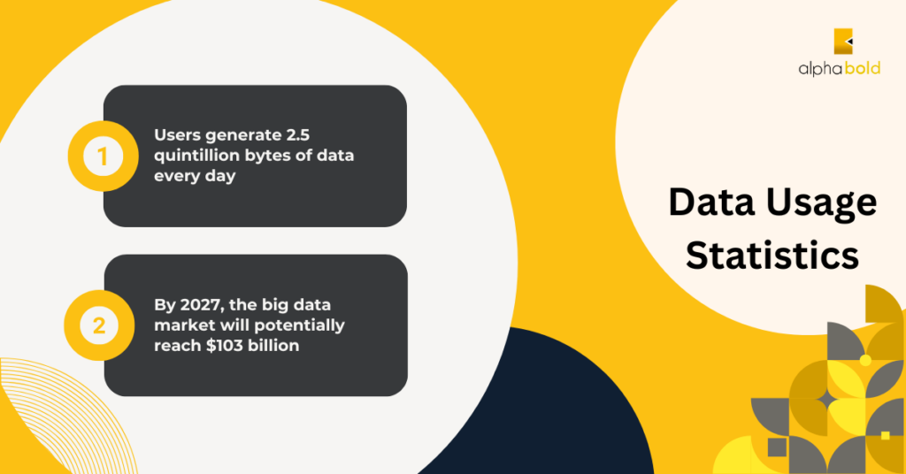 Infographics show the data usage in Consulting Expertise in Power BI