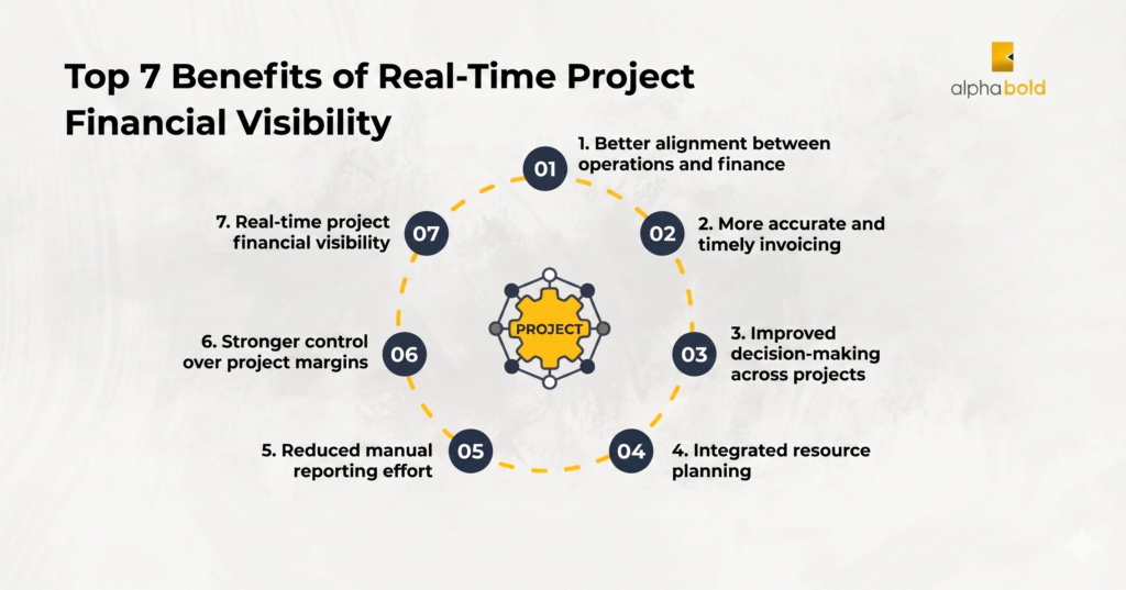 Infographics show the Top 7 Reasons to Consider Dynamics 365 Business Central Project Management.