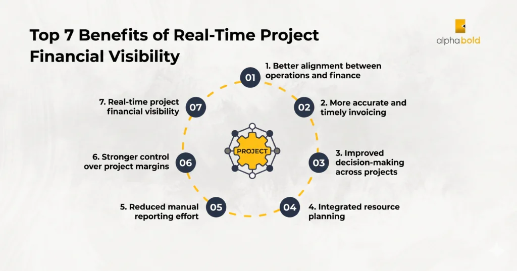 Infographics show the Top 7 Reasons to Consider Dynamics 365 Business Central Project Management.