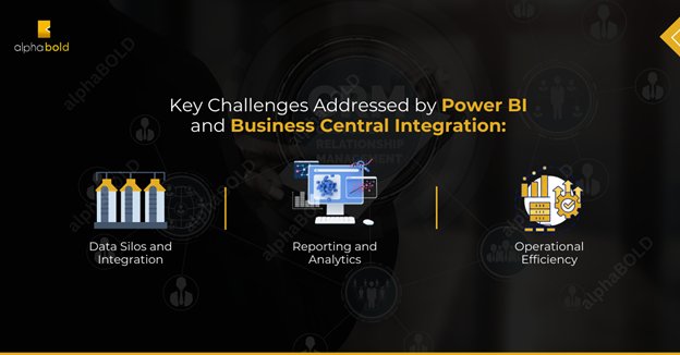 Infographics show the Key Challenges Addressed by Power BI and Business Central Integration