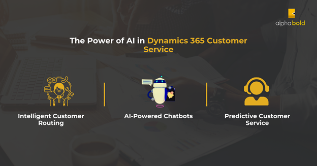 Infographics show the Power of AI in Dynamics 365 Customer Service