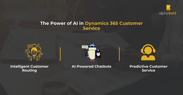 Infographics show the Power of AI in Dynamics 365 Customer Service