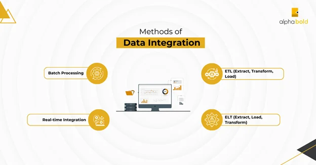 Infographics show that Understanding Data Integration in BI