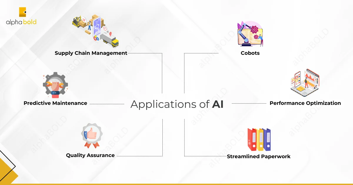 Infographics show the Applications of AI: How Is AI Used in Manufacturing?