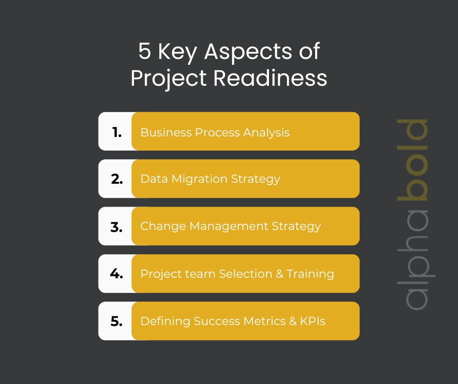 5 Key Aspects of Project Readiness Infographic