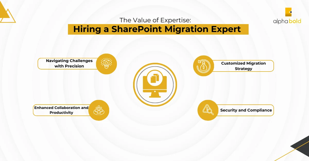 This image shows The Value of Expertise Hiring a SharePoint Migration Expert