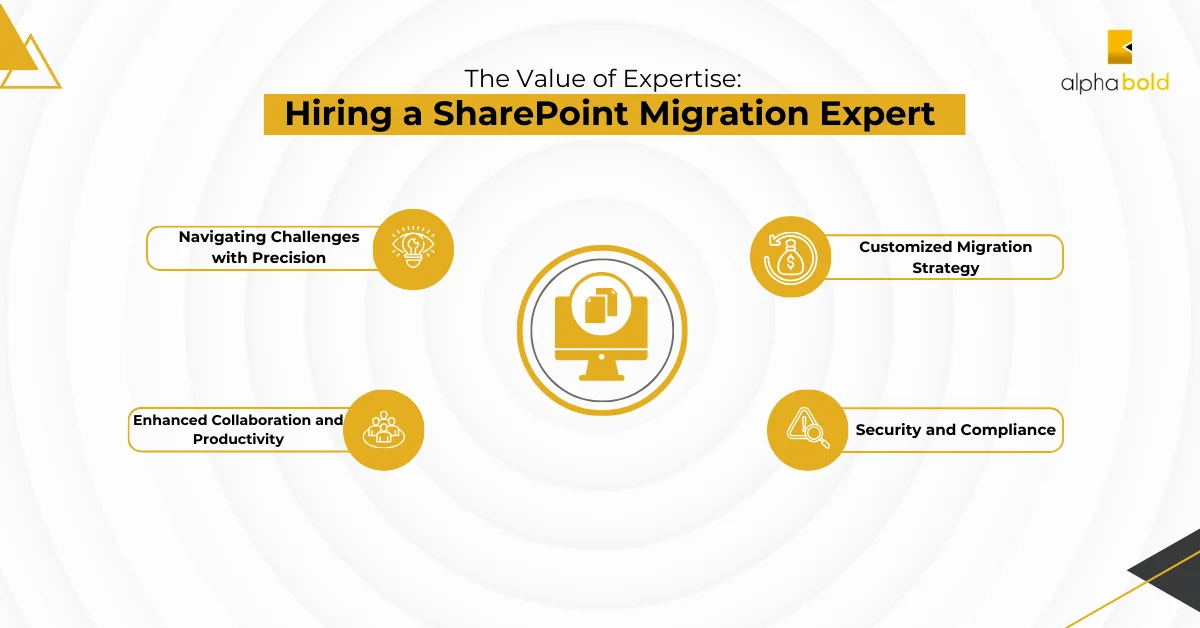 This image shows SharePoint Migration services