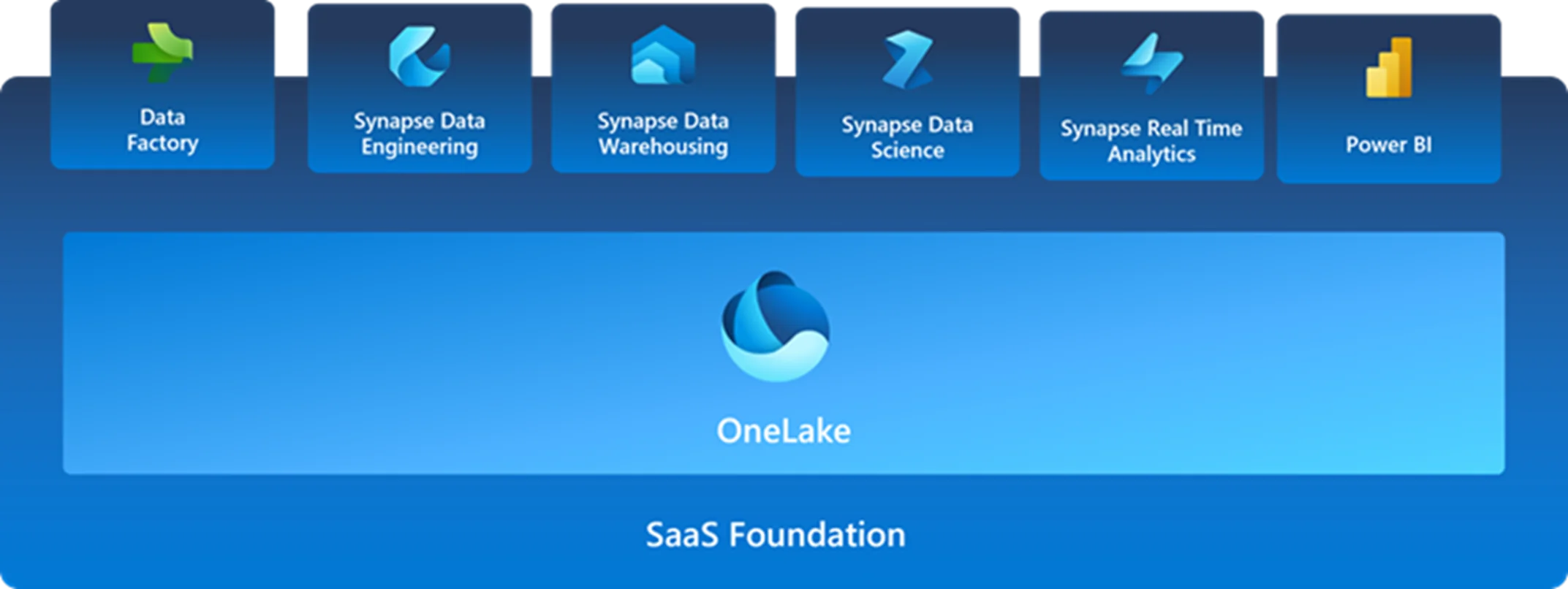 Infographics show the SaaS foundation
