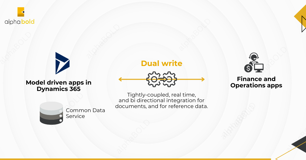 Infographics show the Understanding the Gap Between Integrating ERP and CRM Systems