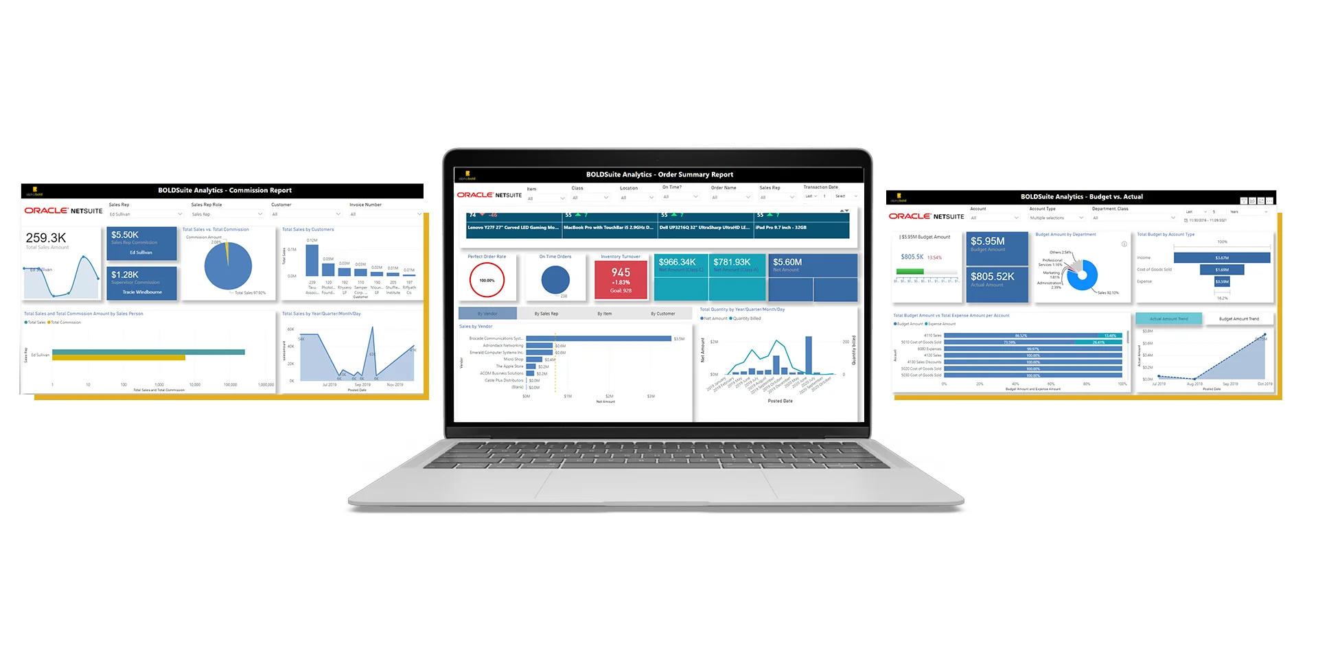 Image shows dashboards of BOLDSuite analytics