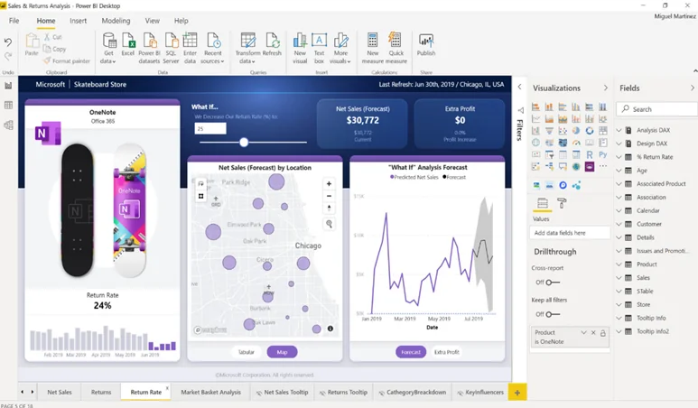 Infographic show the Power BI Overview