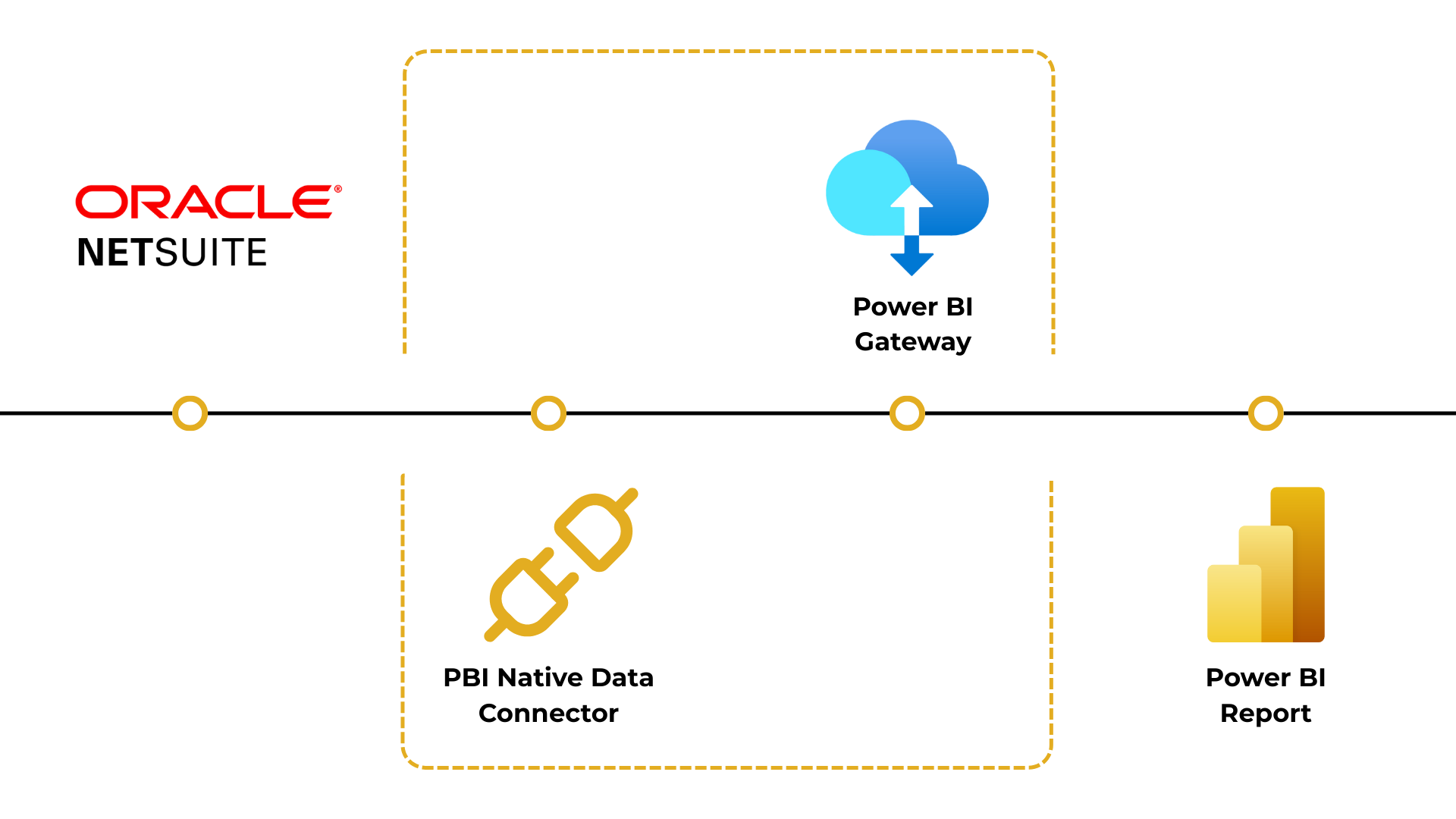 Power-BI-Native-Connector