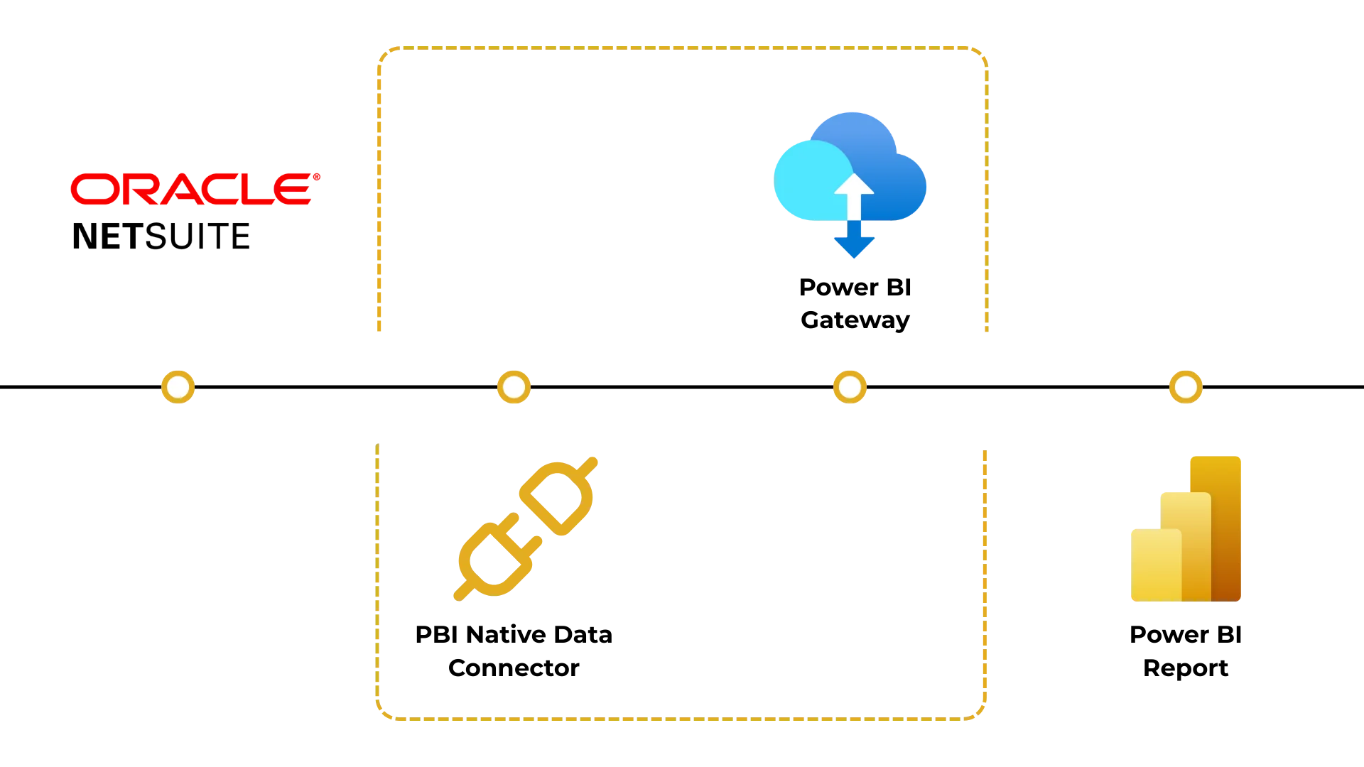 Power-BI-Native-Connector